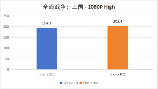 新Bios更新 !保持出厂游戏性能! 第9张