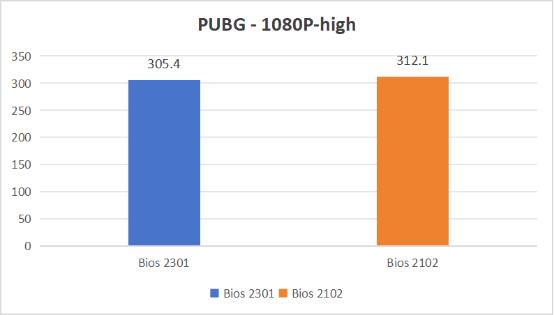 新Bios更新 !保持出厂游戏性能! 第15张