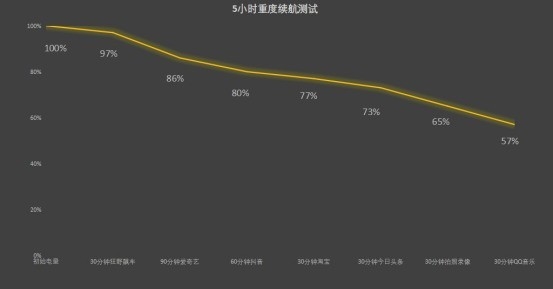 联想moto S50 Neo上手：千元AI曲面屏手机 同档罕见 第11张