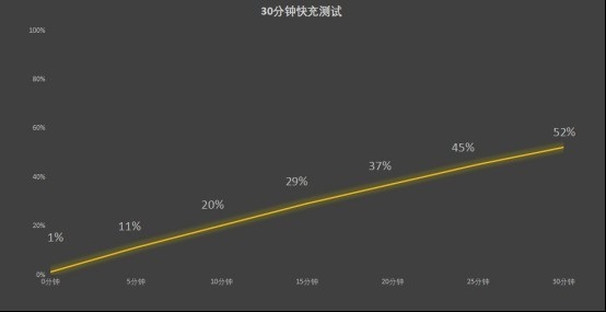 联想moto S50 Neo上手：千元AI曲面屏手机 同档罕见 第12张