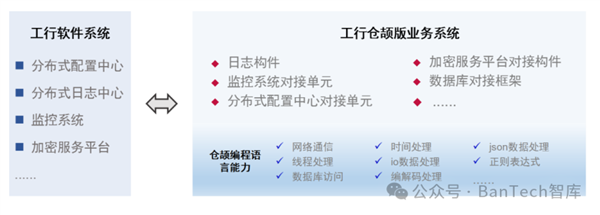 华为自研！仓颉编程语言首批合作企业揭晓：中国工商银行、中国移动等 第2张