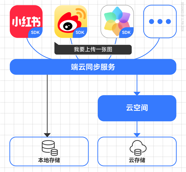 原生鸿蒙还有惊喜：这下手机空间有救了！ 第9张