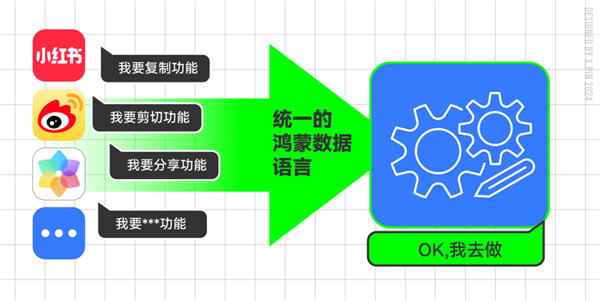 原生鸿蒙还有惊喜：这下手机空间有救了！ 第10张