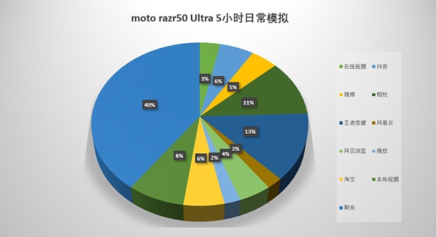 moto razr50 Ultra怎么样 Ultra体验评测 第35张