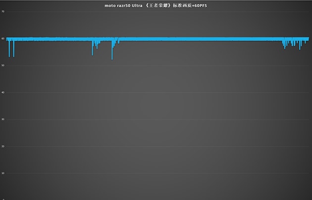 moto razr50 Ultra怎么样 Ultra体验评测 第38张