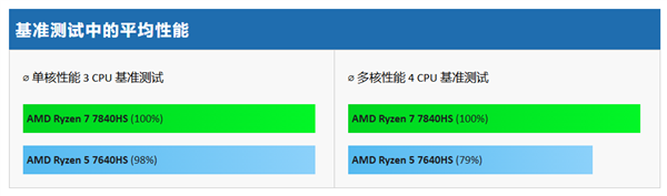 性价比之王！锐龙5 7640HS笔记本荣耀X16值不值得买？ 第3张