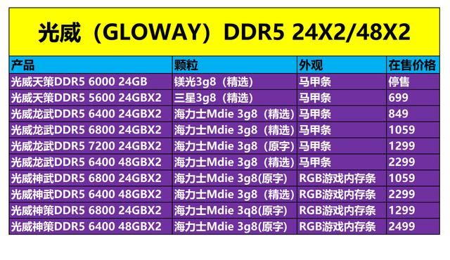 2024装机新选择! 光威天策DDR5 5600 24GBX2内存评测 第26张