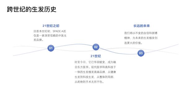 科技生发科学植发的倡导者——黑桃A即将问世 第7张