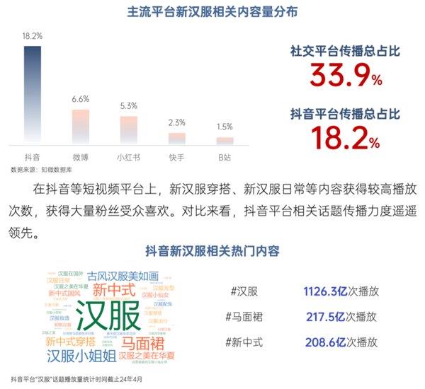 新汉服产业研究报告：直播电商是新汉服产业发展的重要力量