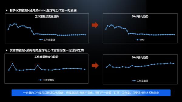 守护玩家的热爱 网易易盾MMO游戏安全场景解决方案迎重要更新 第3张