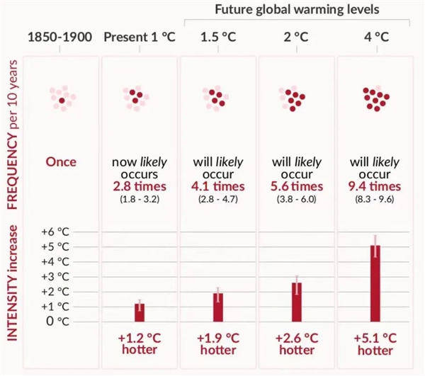 南方涝灾 北方旱灾 今年天气为什么这么怪 第2张