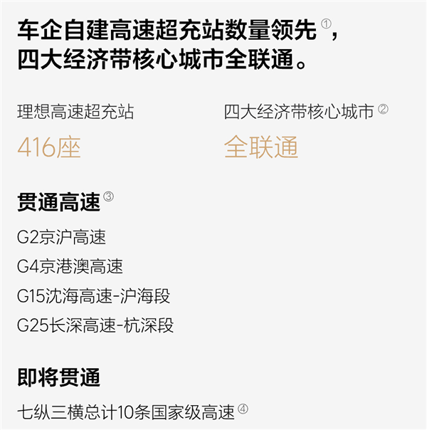 第500座理想超充站投入运营 年底将突破2000座 第2张