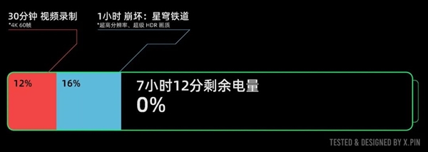 用上6100mAh超大电池的一加 杀死了今年的续航比赛 第17张