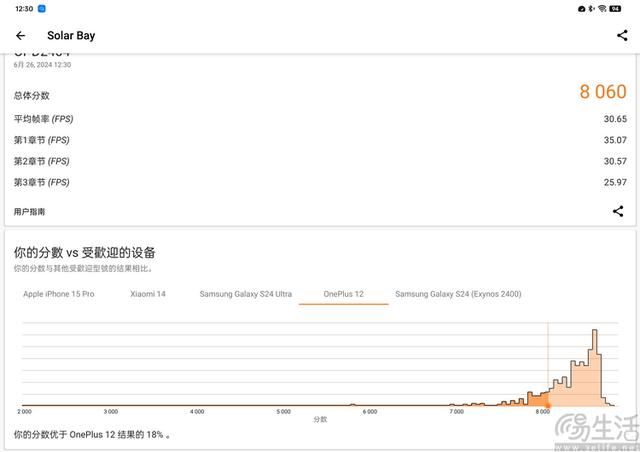 率先搭载骁龙8Gen3安卓阵营最强平板 一加平板Pro详细评测 第22张