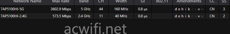 双频BE5100面板AP! TP-LINK TL-7AP5100HI-PoE拆机测评 第38张