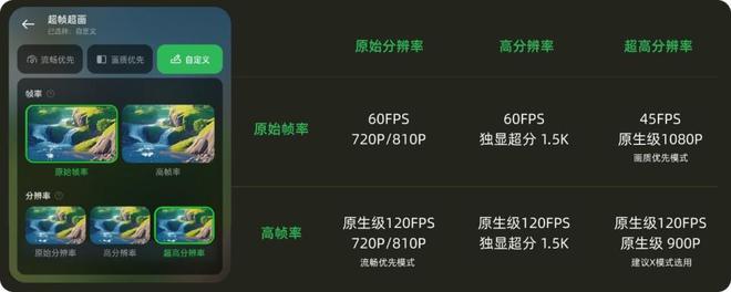 一加Ace3Pro和一加Ace2Pro区别大吗 一加Ace3Pro和一加Ace2Pro对比详解 第3张