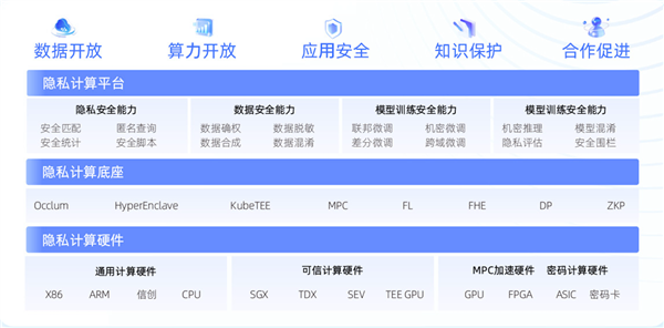 国内首批 蚂蚁数科通过信通院大模型TEE产品专项测试 第1张