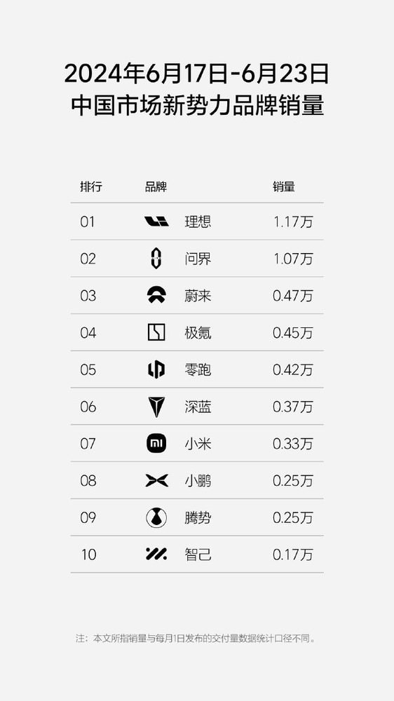 曝小米SU7本月交付正式破万：全年将冲刺交付12万辆 第3张