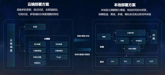 拥抱星火4.0 座舱智能再升级 第6张