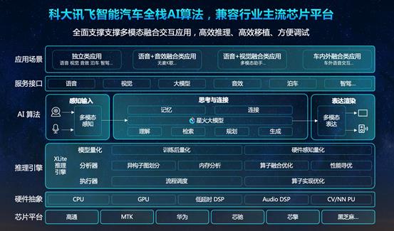 拥抱星火4.0 座舱智能再升级 第5张