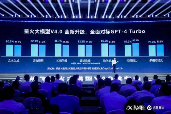 讯飞星火全新升级 首发“个人空间”并上线14个智能体