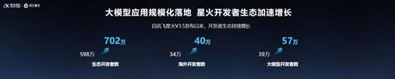 讯飞星火全新升级 首发“个人空间”并上线14个智能体 第5张