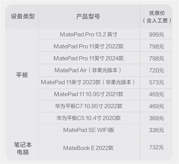 149元起！华为官方特惠换屏来了：支持畅享、Mate多款机型 第4张