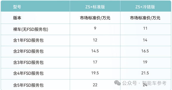 3.98万L4无人车来了！卷出行业新低 1小时卖掉半年产能 第7张