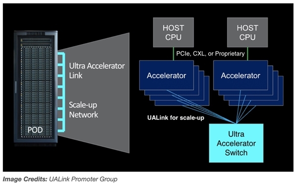 微软谷歌等八巨头联合对抗NVIDIA：三星也想加入 第2张