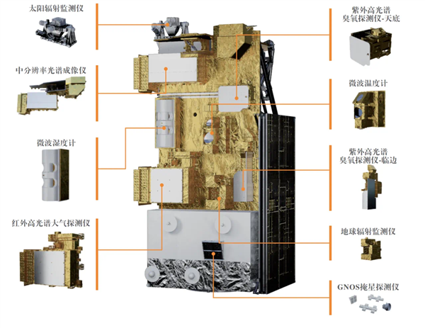 风云三号F气象卫星正式上线：超期服役的C星终于退休 第3张