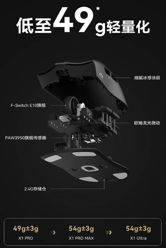 ATK旗舰鼠标来了! 烈空X1与F1区别对比评测 第14张