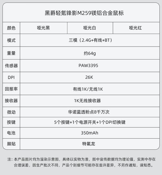 当堆叠键盘设计用到了鼠标上还值得入手吗? 黑爵M259拆解测评 第8张