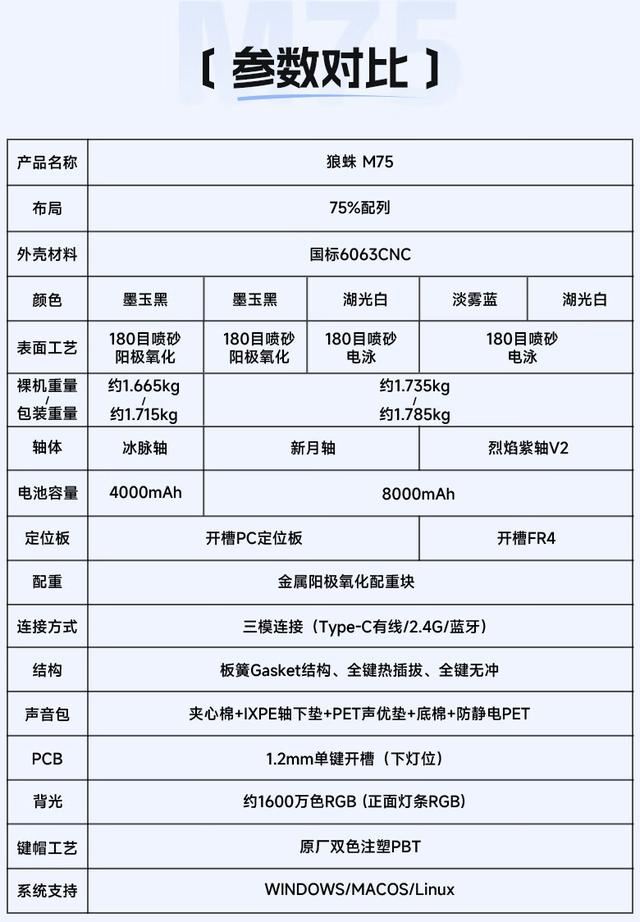 狼蛛M75值得购买吗? 狼蛛M75三模铝坨坨键盘拆解测评 第20张