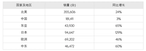 照抄特斯拉 能救日系豪华车吗 第6张