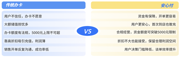 支付宝“安心付”来了！无惧商家跑路、关店可退款 放心办卡 第7张