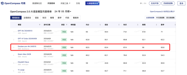 豆包文科成绩超了一本线：为什么理科不行 第5张