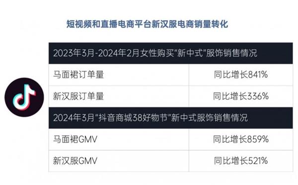 环球网：从文化爆点到产业爆款 直播电商推动县域经济发展升级 第3张