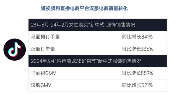 新华每日电讯：直播电商+产业带 双轮驱动县域经济转型升级 第3张