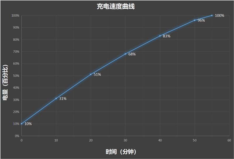 一加平板Pro值得入手吗 一加平板Pro全方位测评 第26张