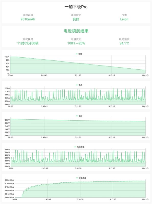 一加平板Pro值得入手吗 一加平板Pro全方位测评 第27张