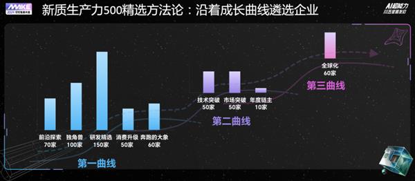  “新质生产力500强”报告发布 六成独角兽、前沿突破企业用钉钉 第1张