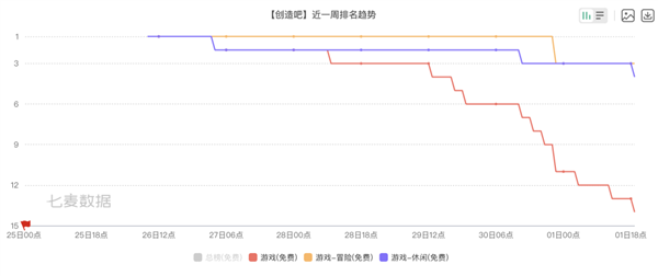 幻兽帕鲁凉了后：腾讯的帕鲁终于上线了！ 第18张