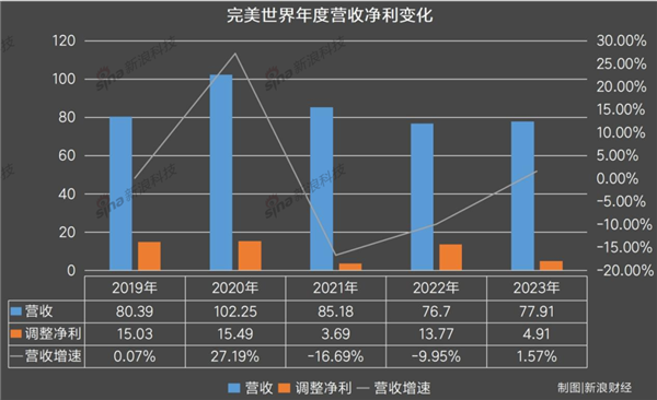 探访完美世界总部：近千员工集体“毕业” 一整栋楼都空了 第8张