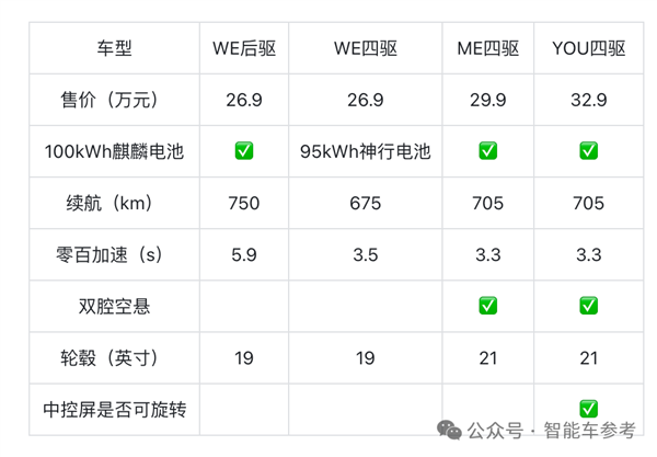 中国汽车1超2强格局：比亚迪无敌、理想复苏、华为狂干BBA 第11张