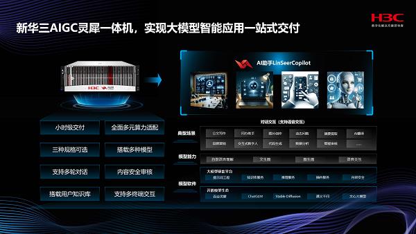 新华三AIGC灵犀一体机亮相MWC上海 引领AIGC创新应用新潮流 第2张