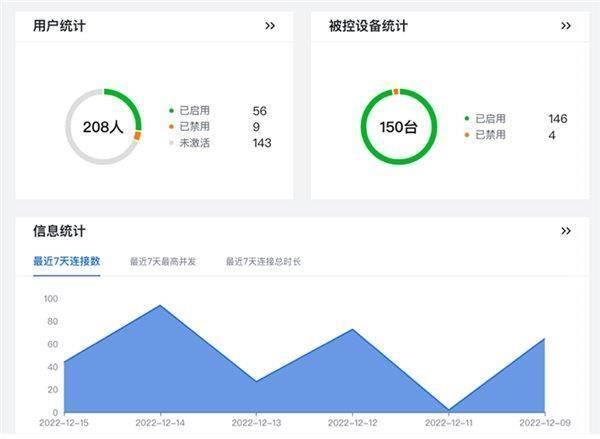 运维屏幕墙打破地域限制 一屏控多屏 ToDesk企业版加快IT管理效率 第9张