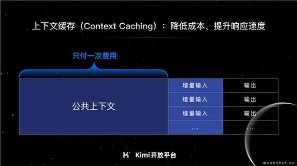 Kimi首发“上下文缓存”技术 助推长文本大模型降本90% 第1张