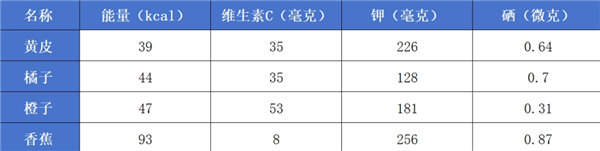 北方人对这种水果一无所知 营养却相当丰富！现在吃正好 第3张