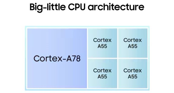 性能暴增3.7倍！三星发布首款3nm芯片Exynos W1000：主频1.6GHz 第1张