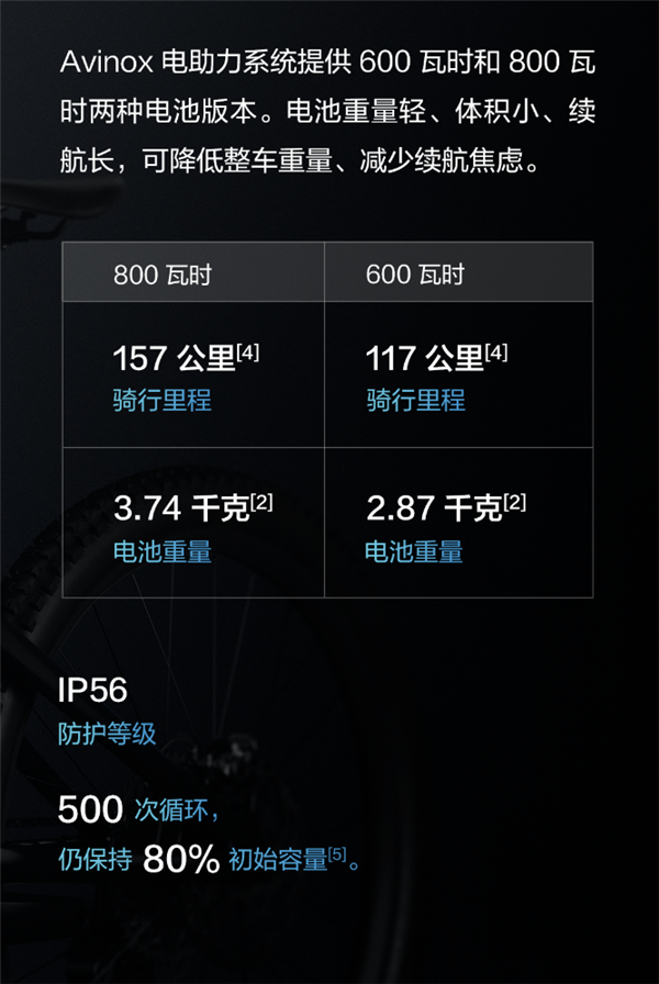 大疆涉足电助力自行车：推DJI Avinox电助力系统 支持30秒鸡血模式 第2张